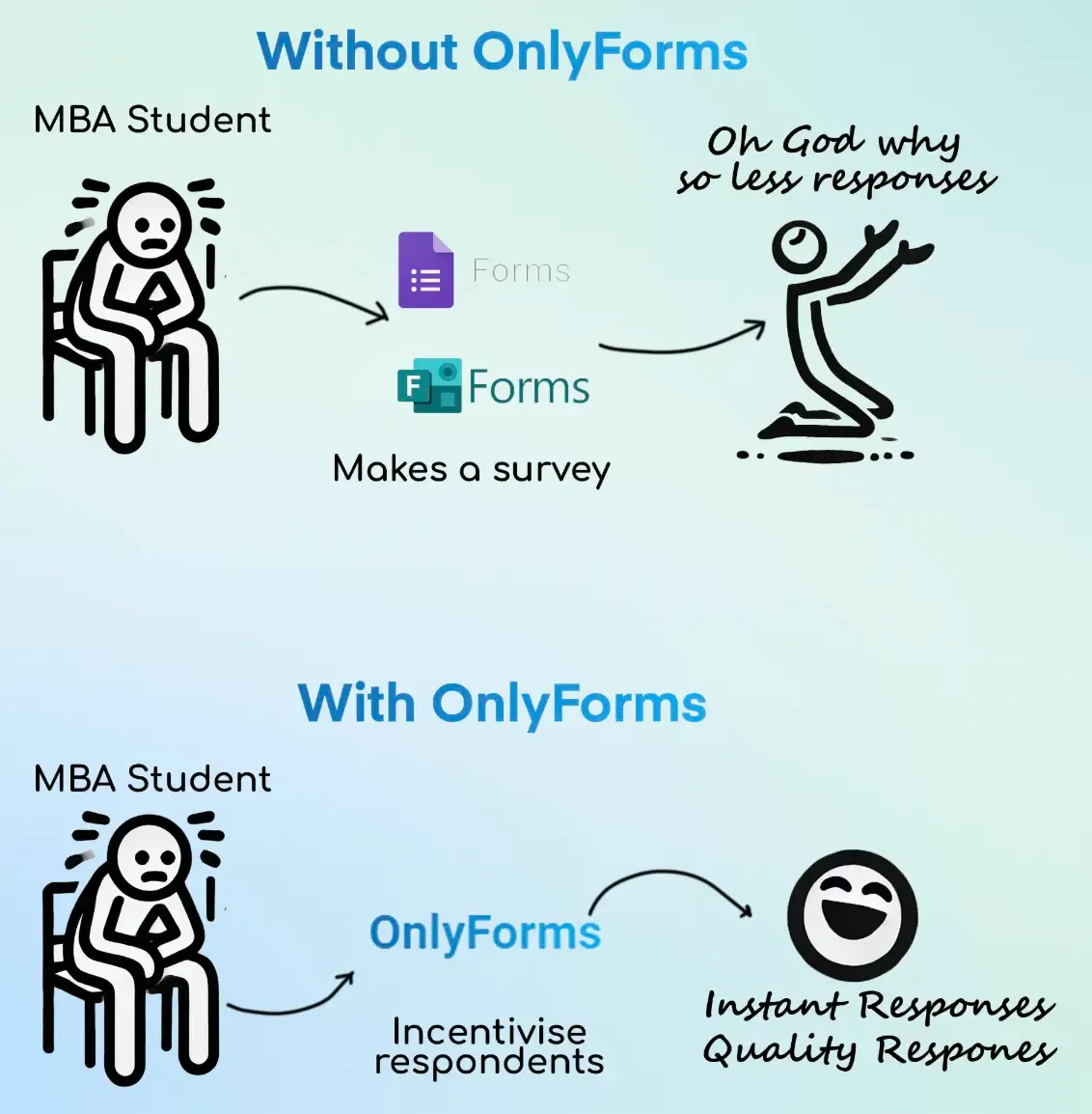 Onlyforms - Redefining MBA Surveys - Image 2